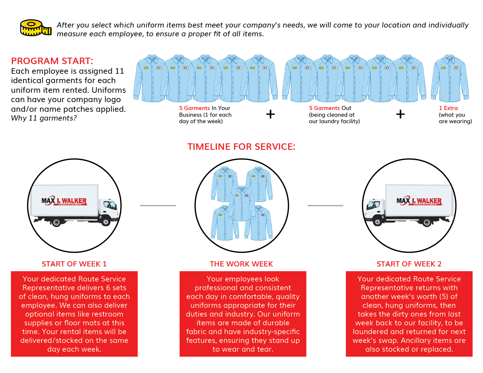 uniform-rental-how-it-works2